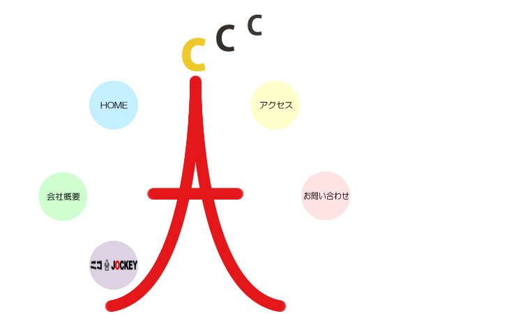 HOME・ホーム/会社概要/アクセス・地図/お問い合わせ